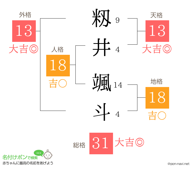 籾井 颯斗さんの姓名判断結果