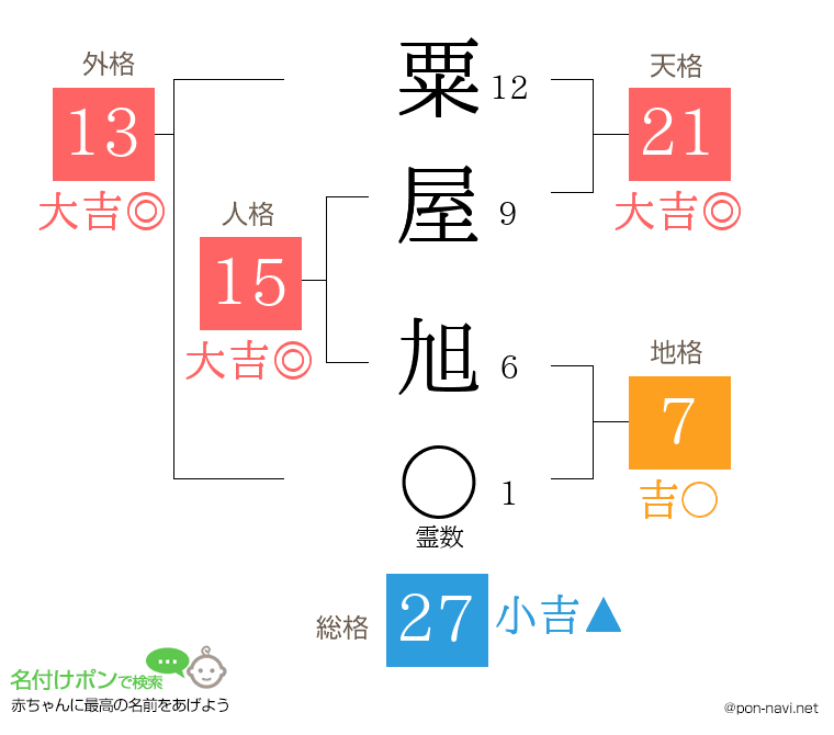 粟屋 旭さんの姓名判断結果