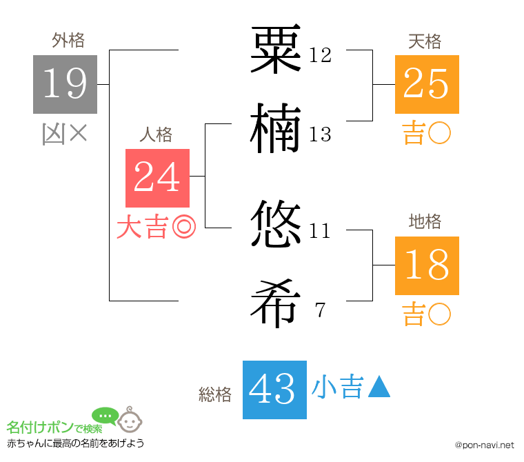 粟楠 悠希さんの姓名判断結果