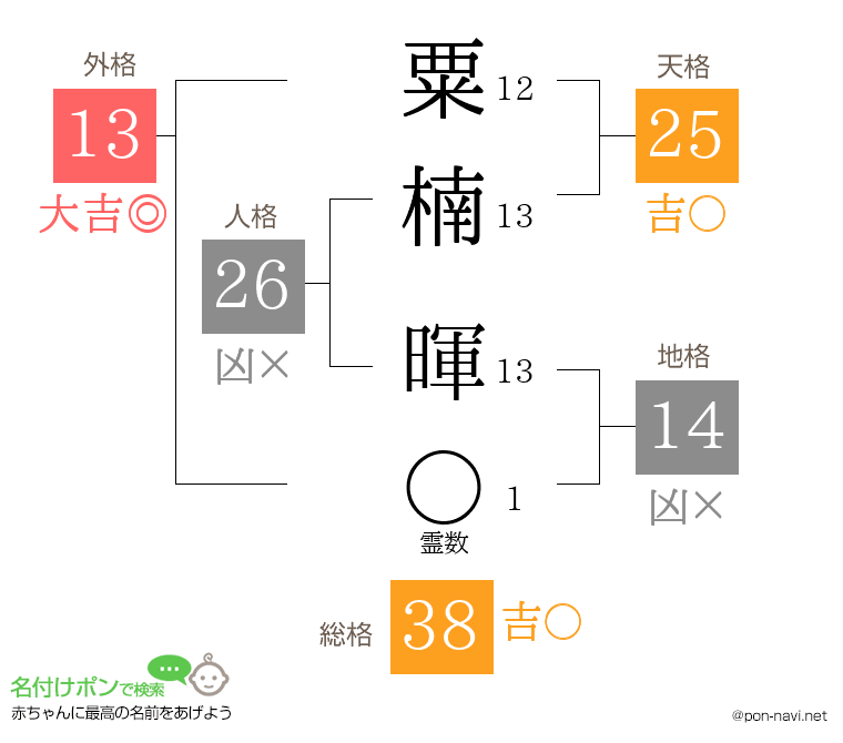 粟楠 暉さんの姓名判断結果