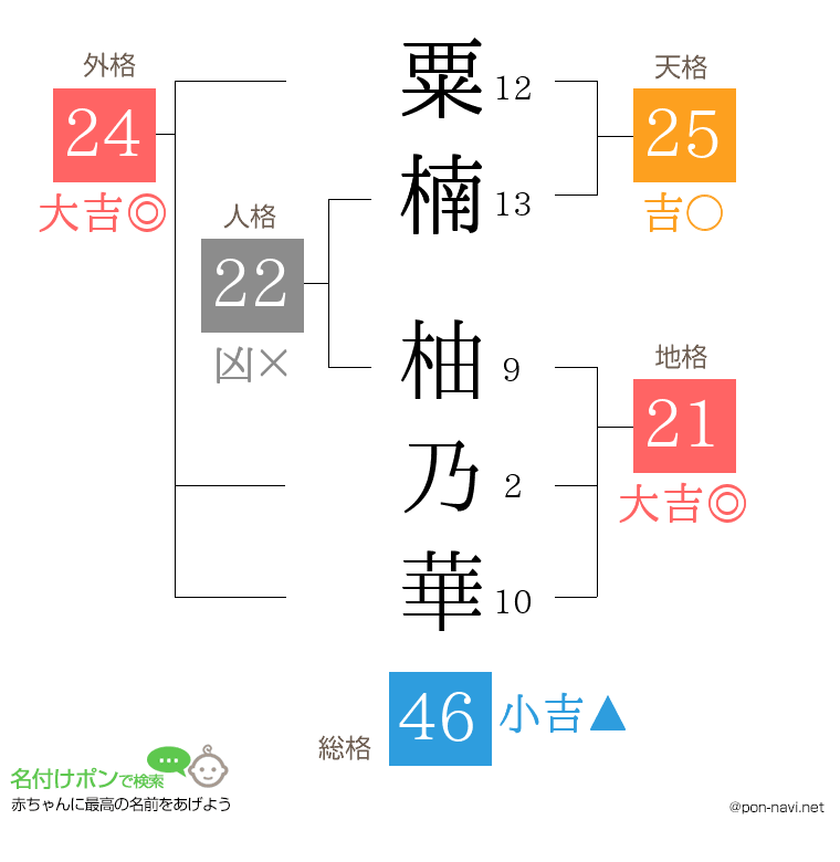 粟楠 柚乃華さんの姓名判断結果