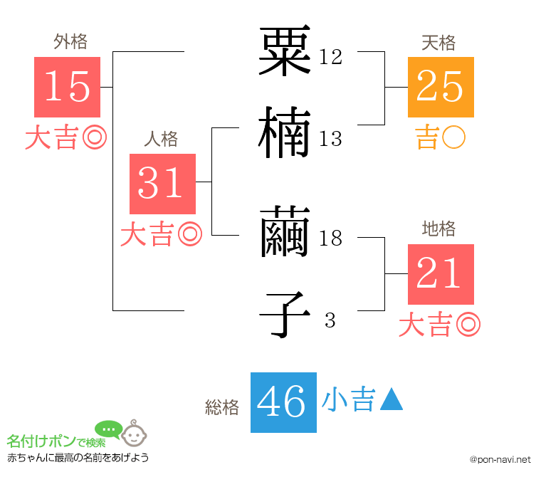 粟楠 繭子さんの姓名判断結果