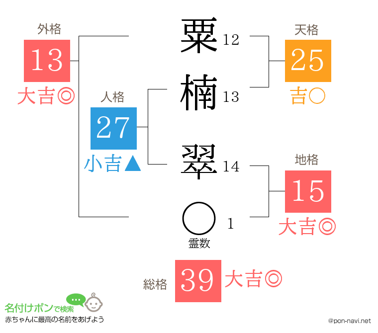 粟楠 翠さんの姓名判断結果