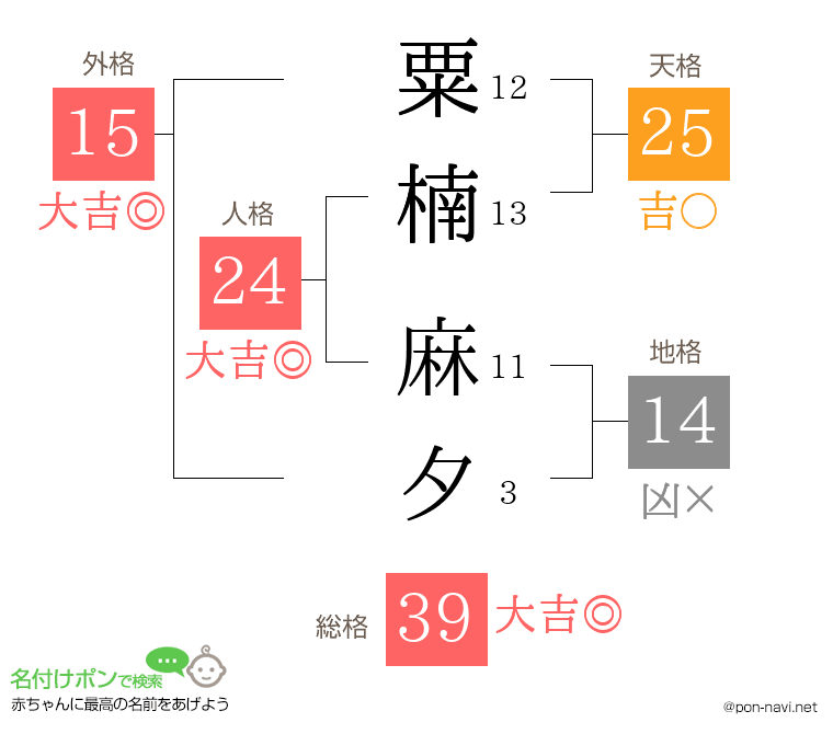 粟楠 麻夕さんの姓名判断結果