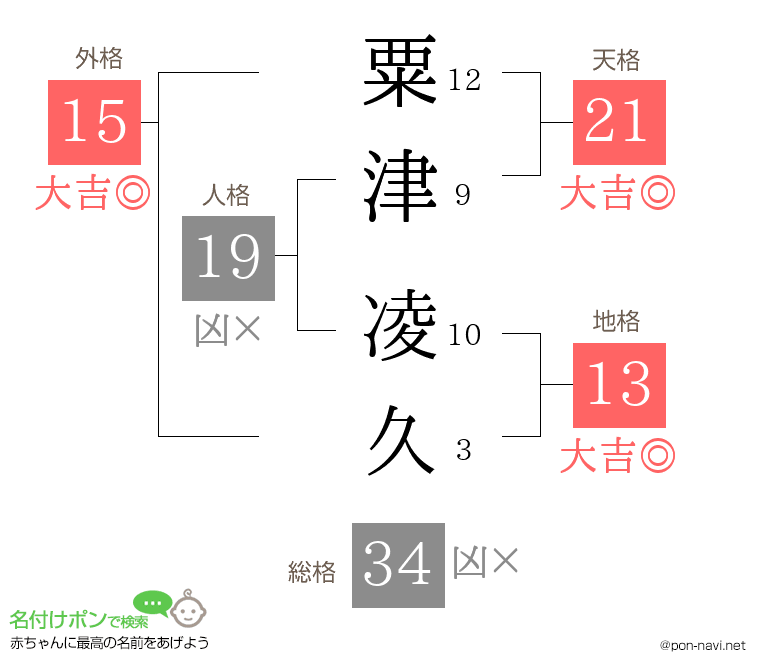 粟津 凌久さんの姓名判断結果