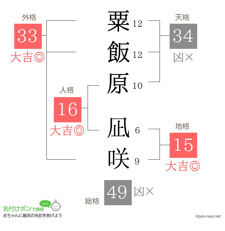 粟飯原 凪咲さんの姓名判断結果