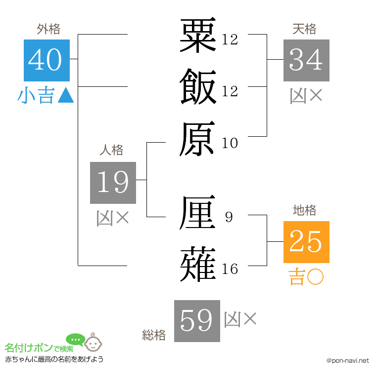 粟飯原 厘薙さんの姓名判断結果