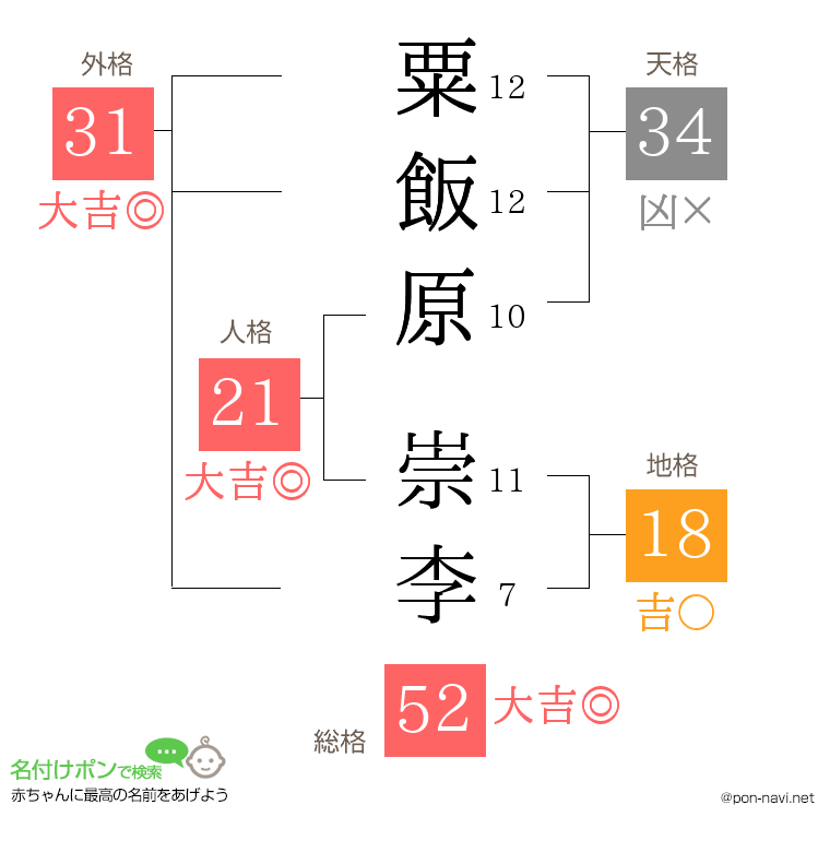 粟飯原 崇李さんの姓名判断結果