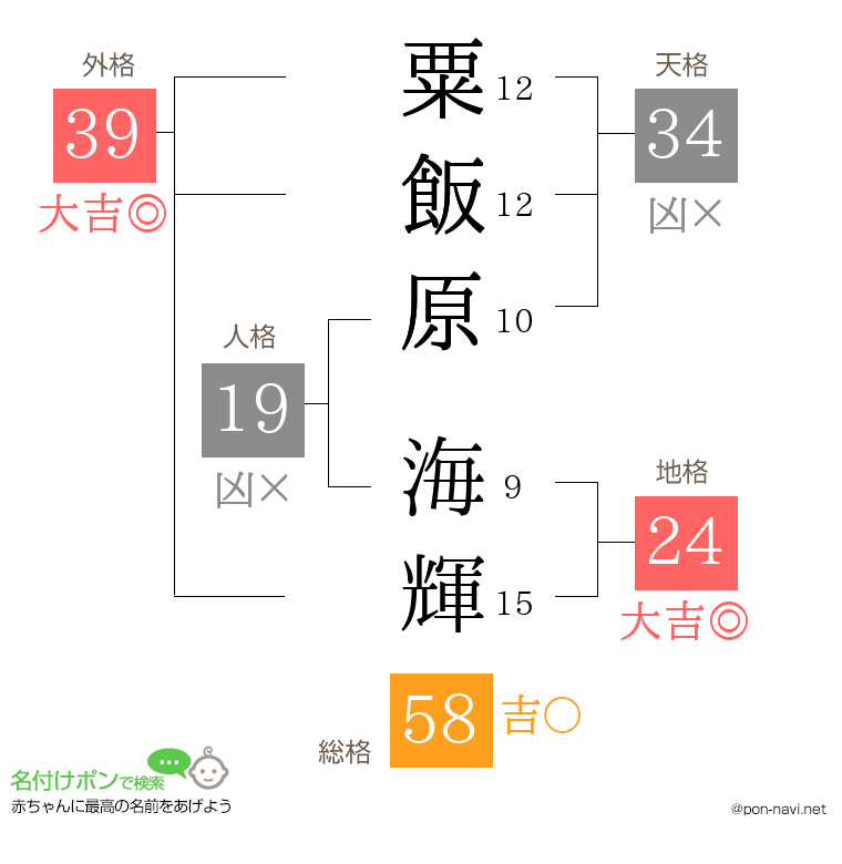 粟飯原 海輝さんの姓名判断結果
