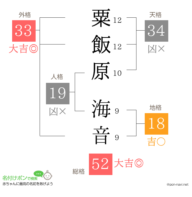 粟飯原 海音さんの姓名判断結果