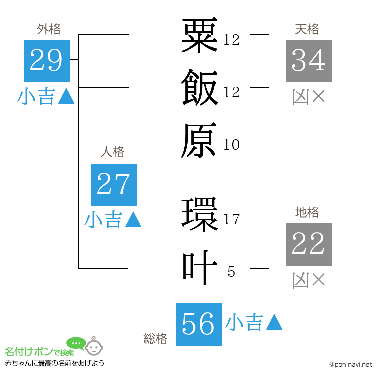 粟飯原 環叶さんの姓名判断結果