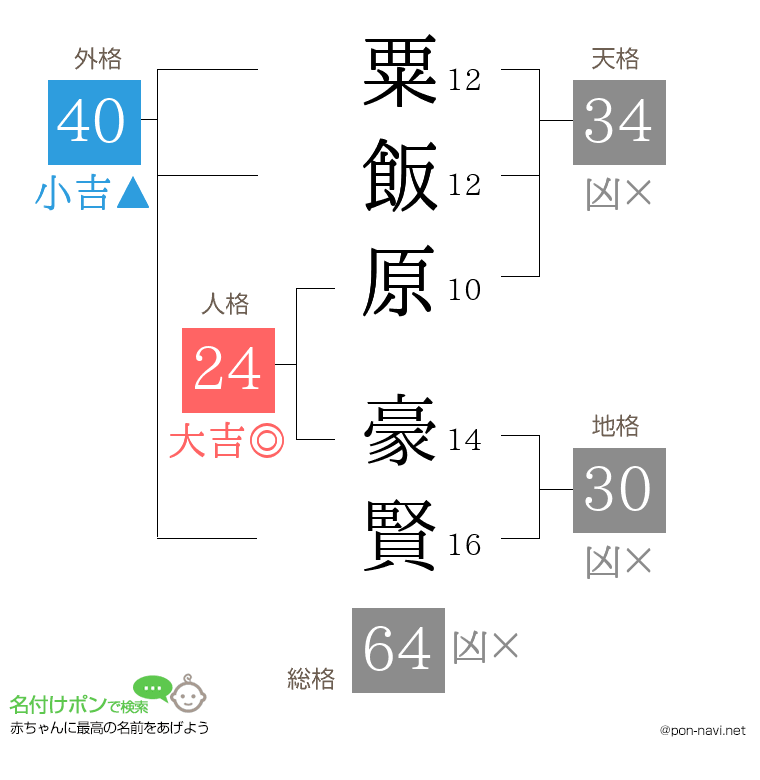 粟飯原 豪賢さんの姓名判断結果