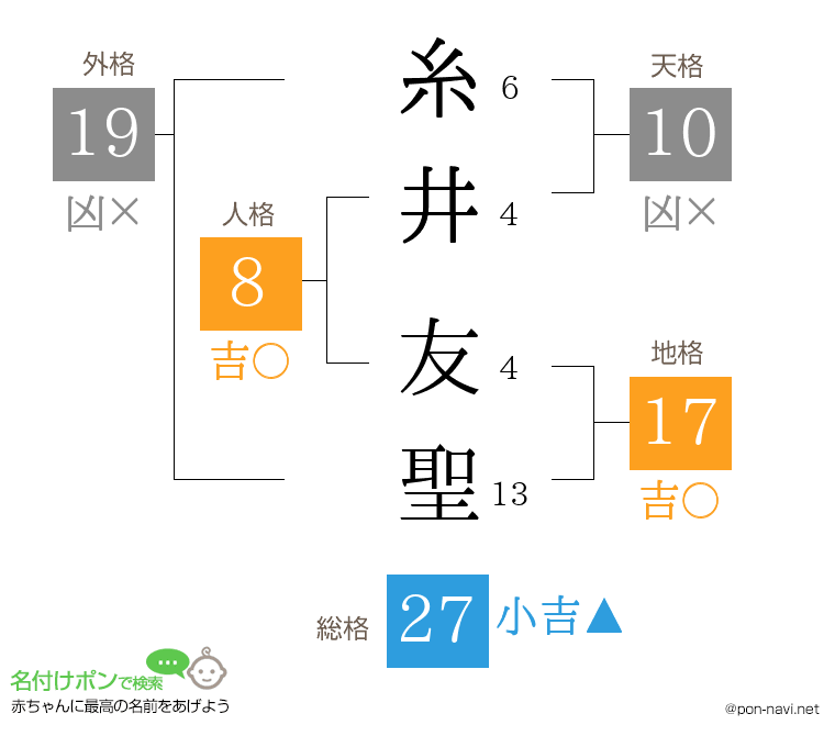 糸井 友聖さんの姓名判断結果