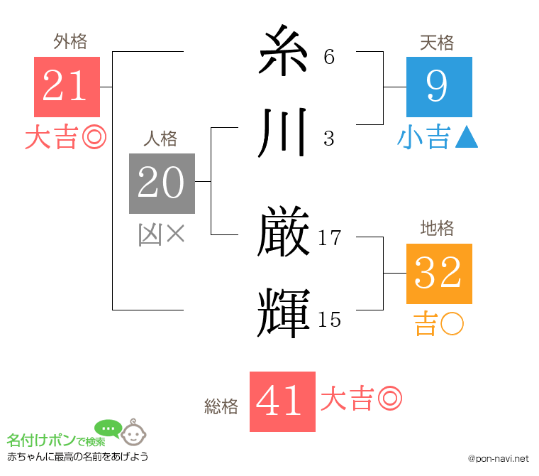 糸川 厳輝さんの姓名判断結果