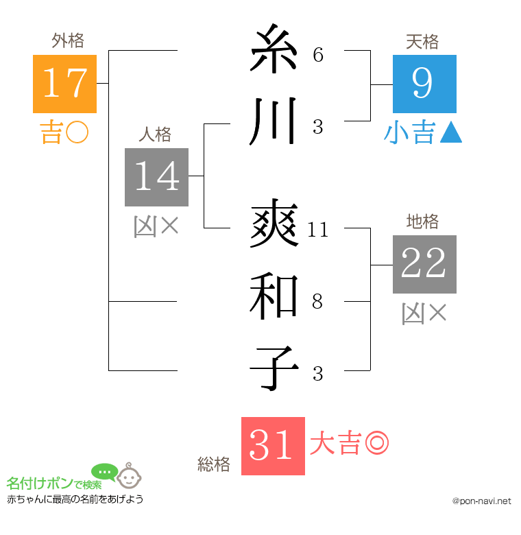 糸川 爽和子さんの姓名判断結果