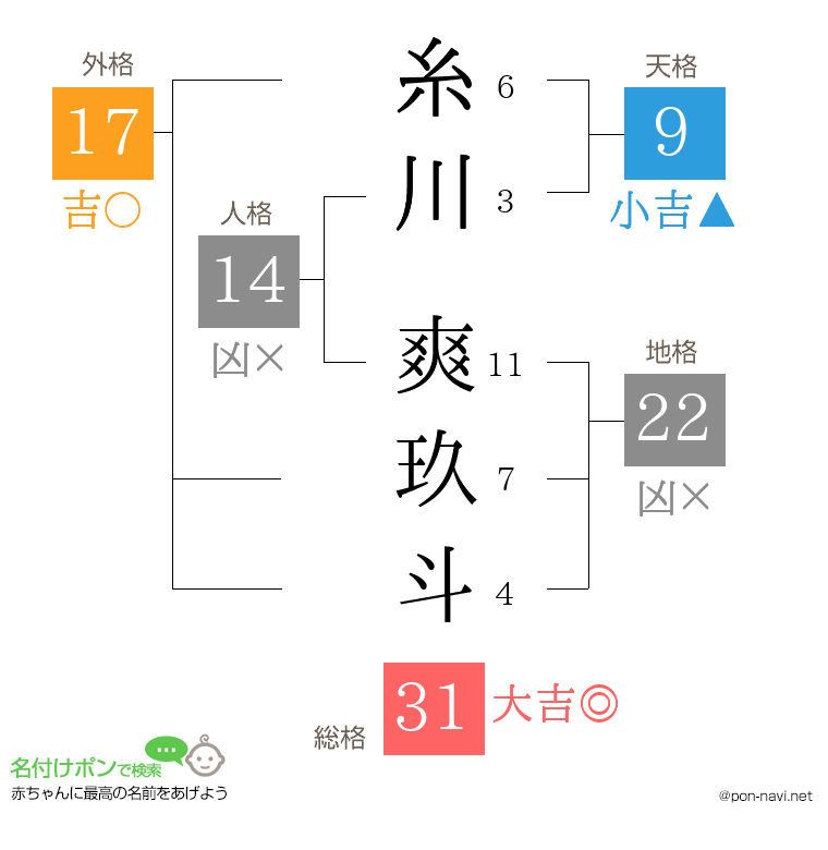 糸川 爽玖斗さんの姓名判断結果