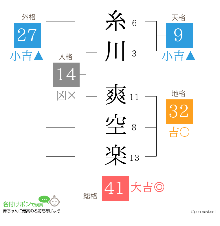 糸川 爽空楽さんの姓名判断結果