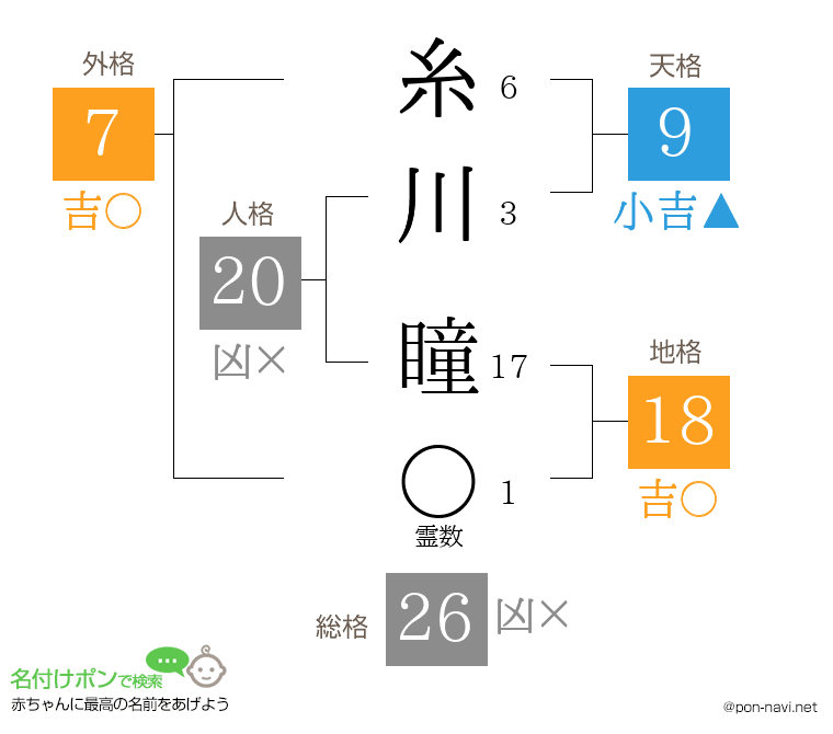糸川 瞳さんの姓名判断結果