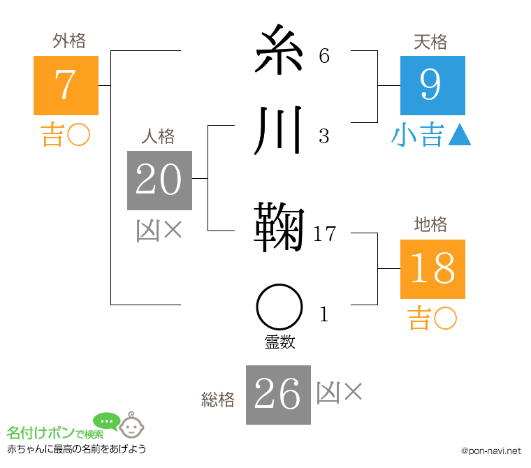 糸川 鞠さんの姓名判断結果