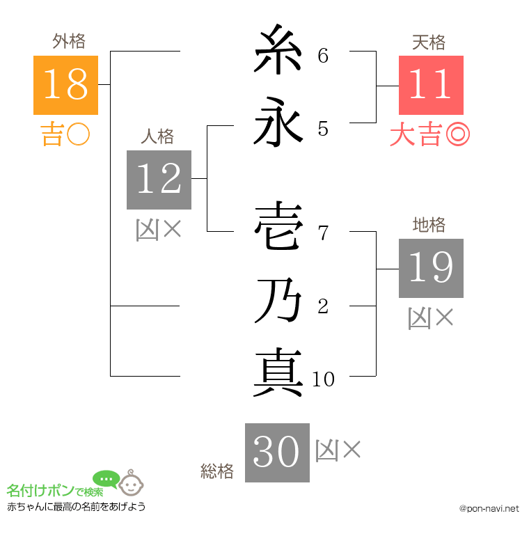 糸永 壱乃真さんの姓名判断結果
