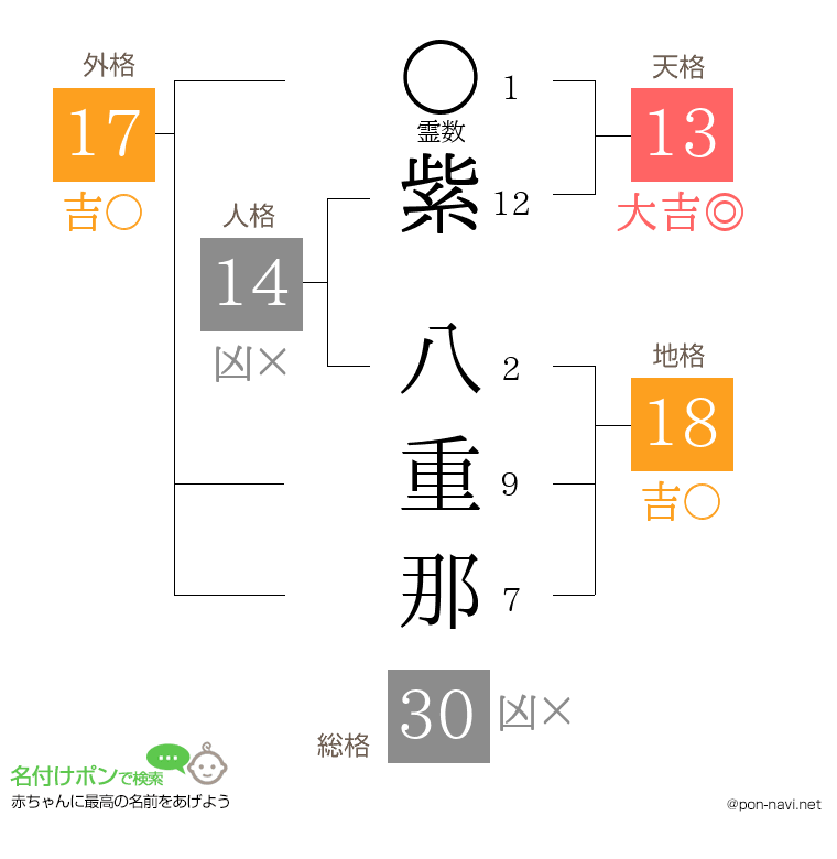 紫 八重那さんの姓名判断結果
