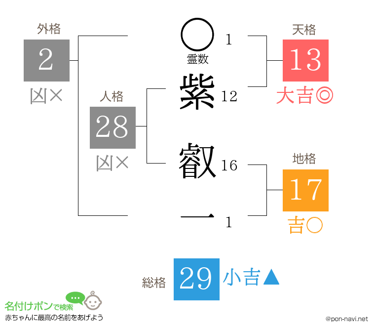 紫 叡一さんの姓名判断結果