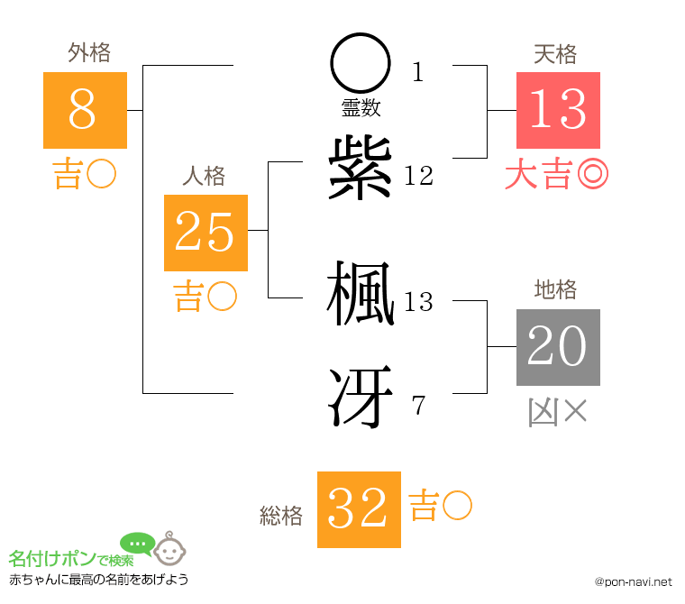 紫 楓冴さんの姓名判断結果