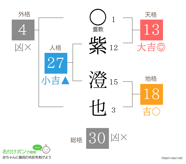 紫 澄也さんの姓名判断結果