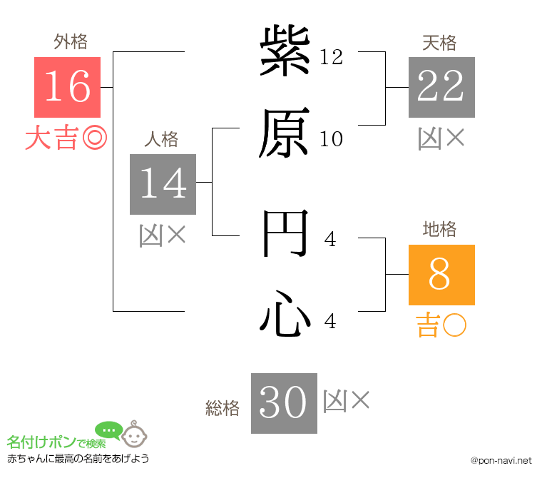 紫原 円心さんの姓名判断結果