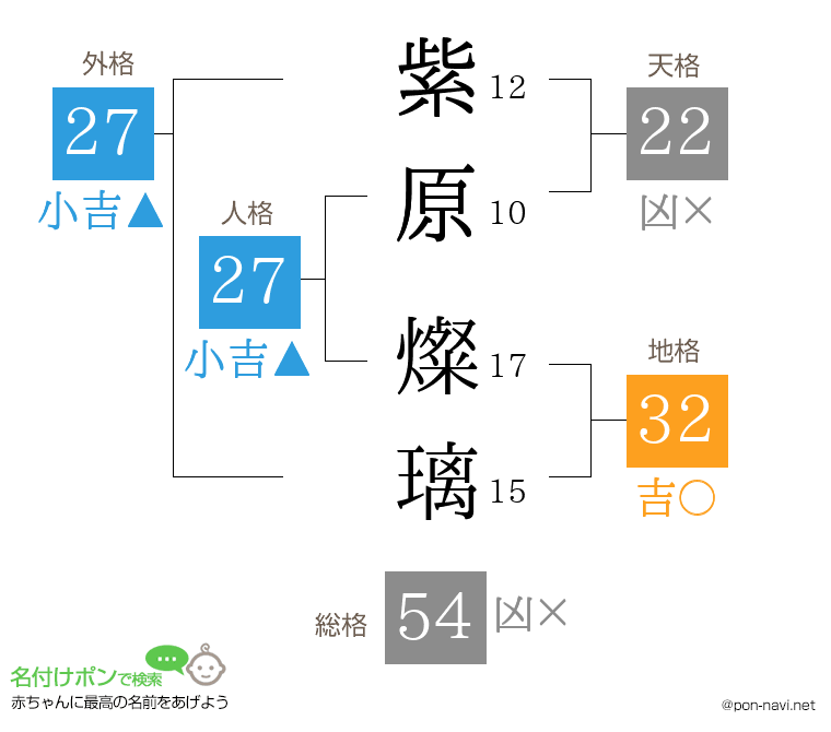 紫原 燦璃さんの姓名判断結果