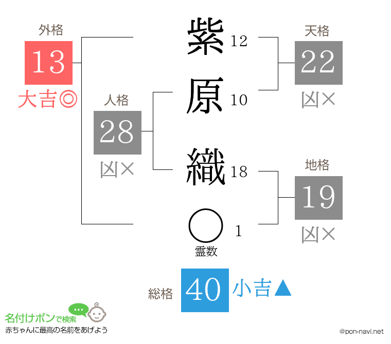 紫原 織さんの姓名判断結果