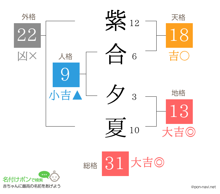 紫合 夕夏さんの姓名判断結果