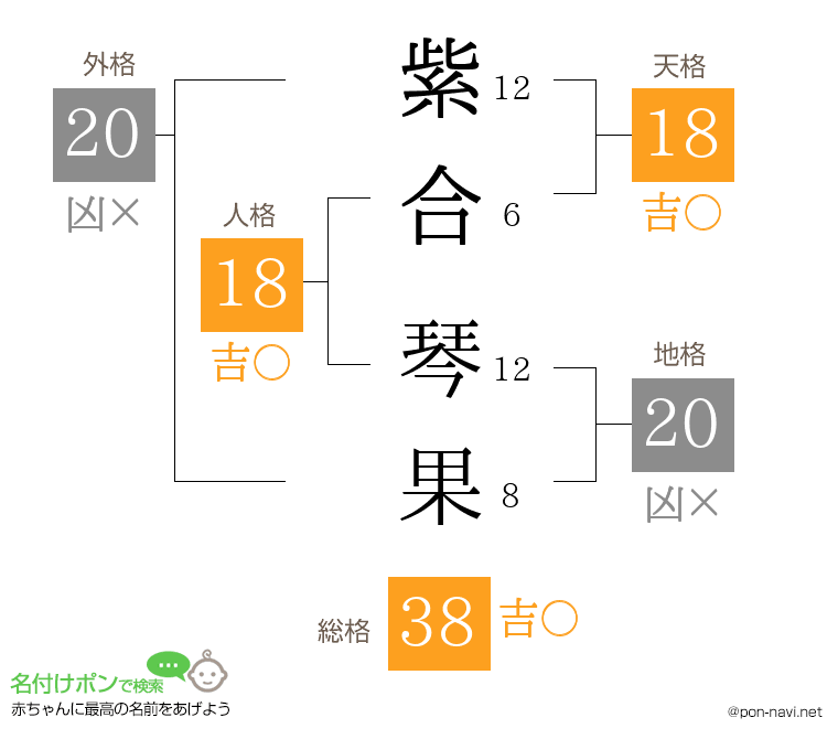 紫合 琴果さんの姓名判断結果