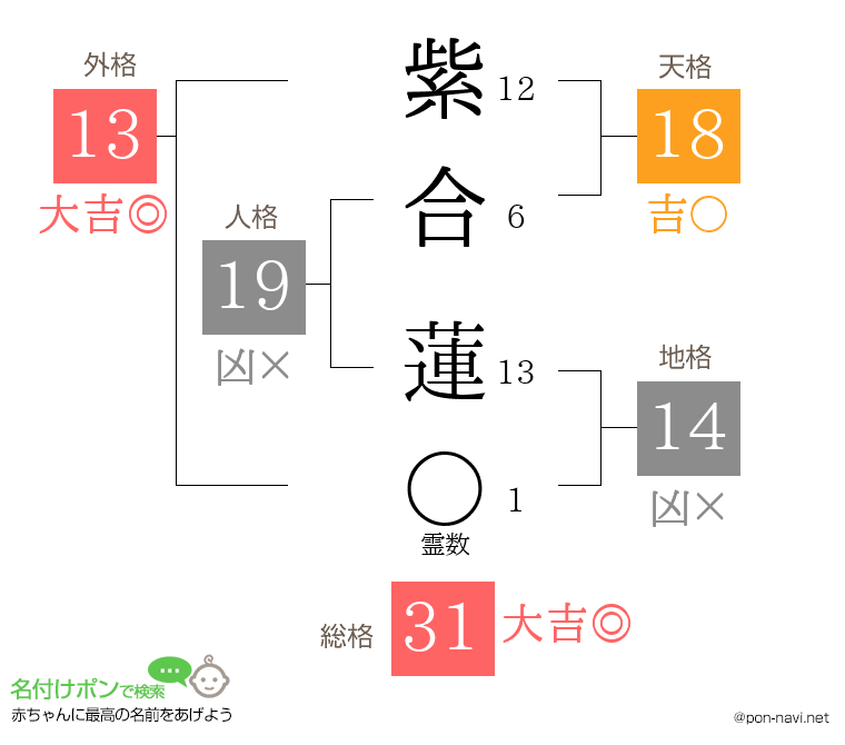 紫合 蓮さんの姓名判断結果