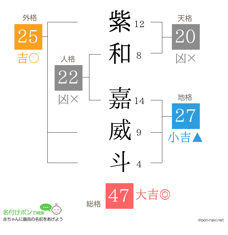 紫和 嘉威斗さんの姓名判断結果