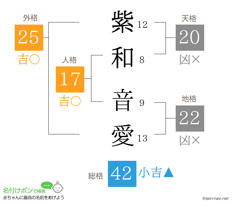 紫和 音愛さんの姓名判断結果