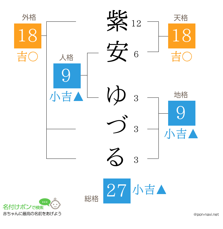 紫安 ゆづるさんの姓名判断結果