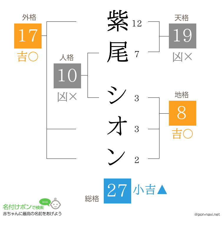 紫尾 シオンさんの姓名判断結果