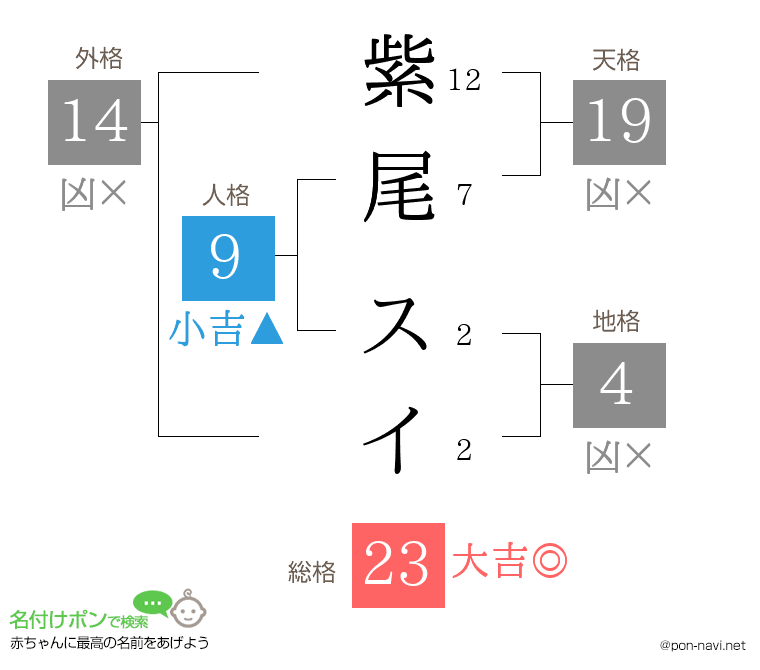 紫尾 スイさんの姓名判断結果