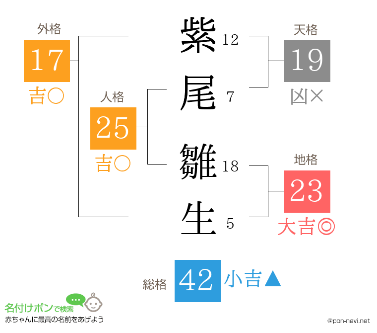 紫尾 雛生さんの姓名判断結果