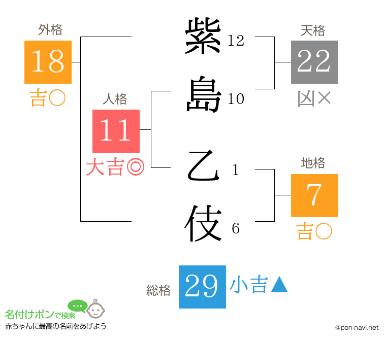 紫島 乙伎さんの姓名判断結果