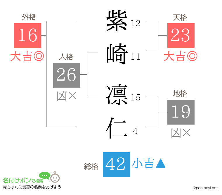 紫崎 凛仁さんの姓名判断結果