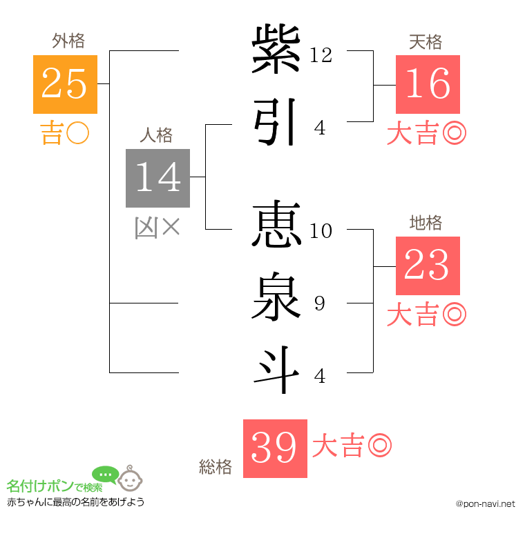 紫引 恵泉斗さんの姓名判断結果