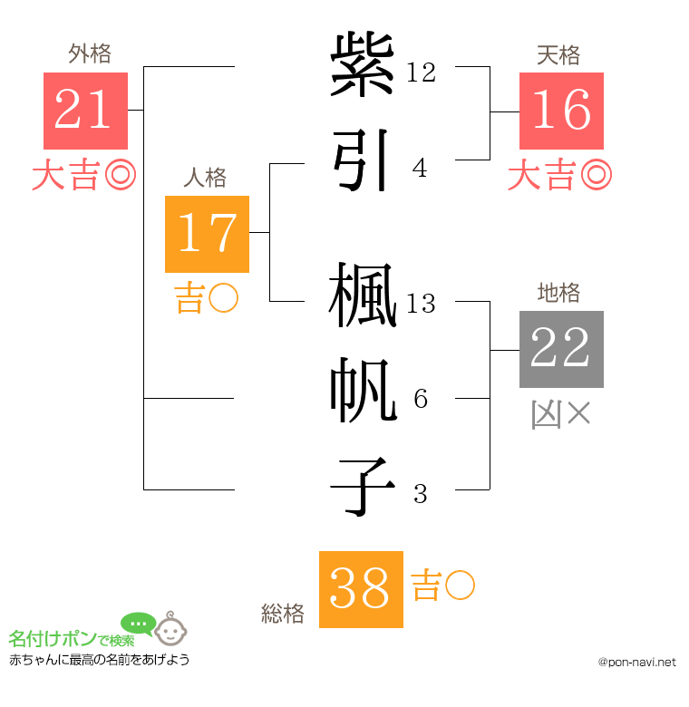 紫引 楓帆子さんの姓名判断結果