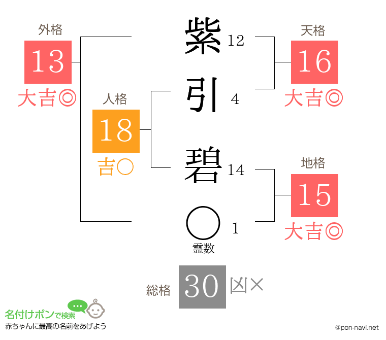 紫引 碧さんの姓名判断結果