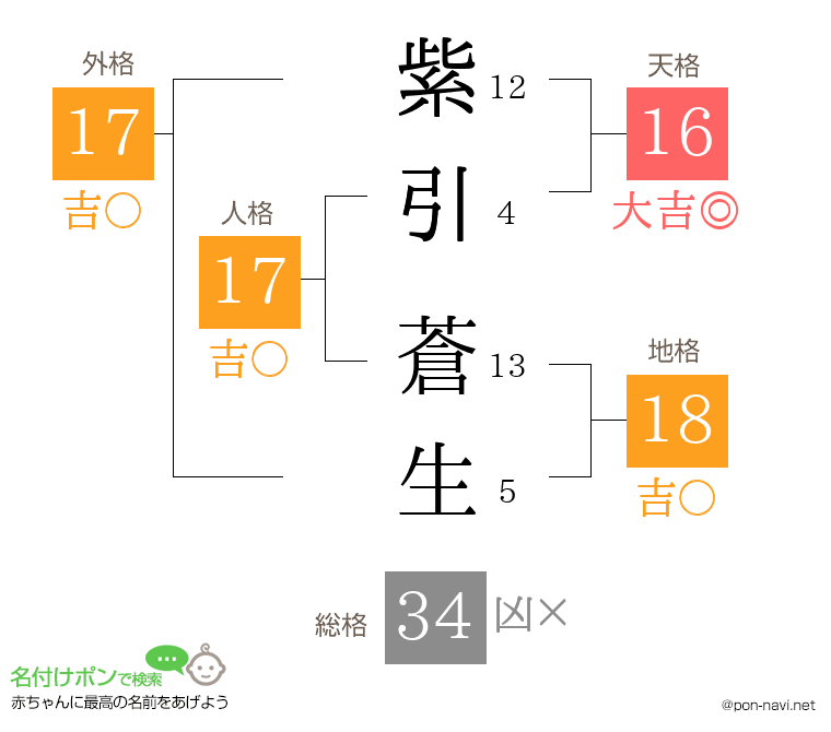紫引 蒼生さんの姓名判断結果