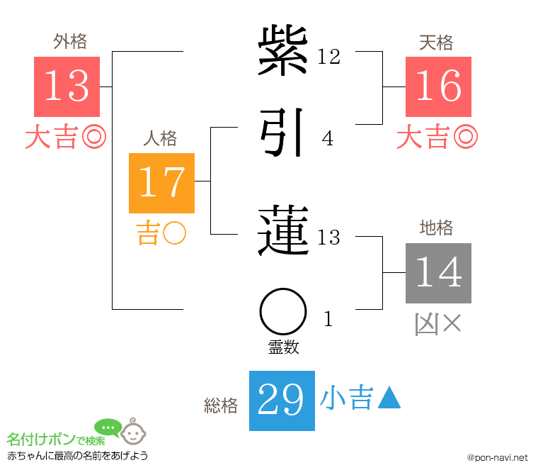 紫引 蓮さんの姓名判断結果
