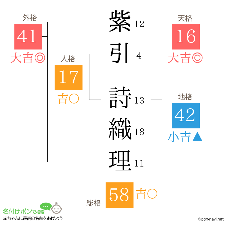 紫引 詩織理さんの姓名判断結果