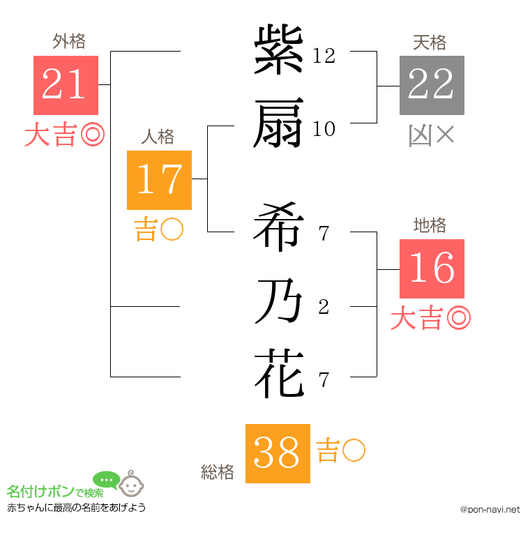 紫扇 希乃花さんの姓名判断結果