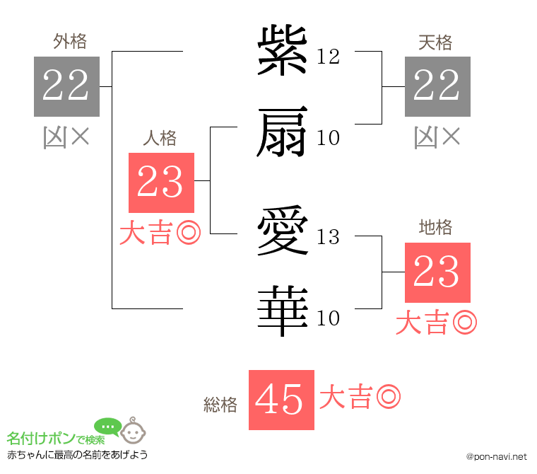 紫扇 愛華さんの姓名判断結果